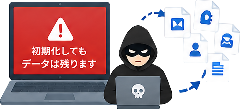 初期化してもデータは残ります