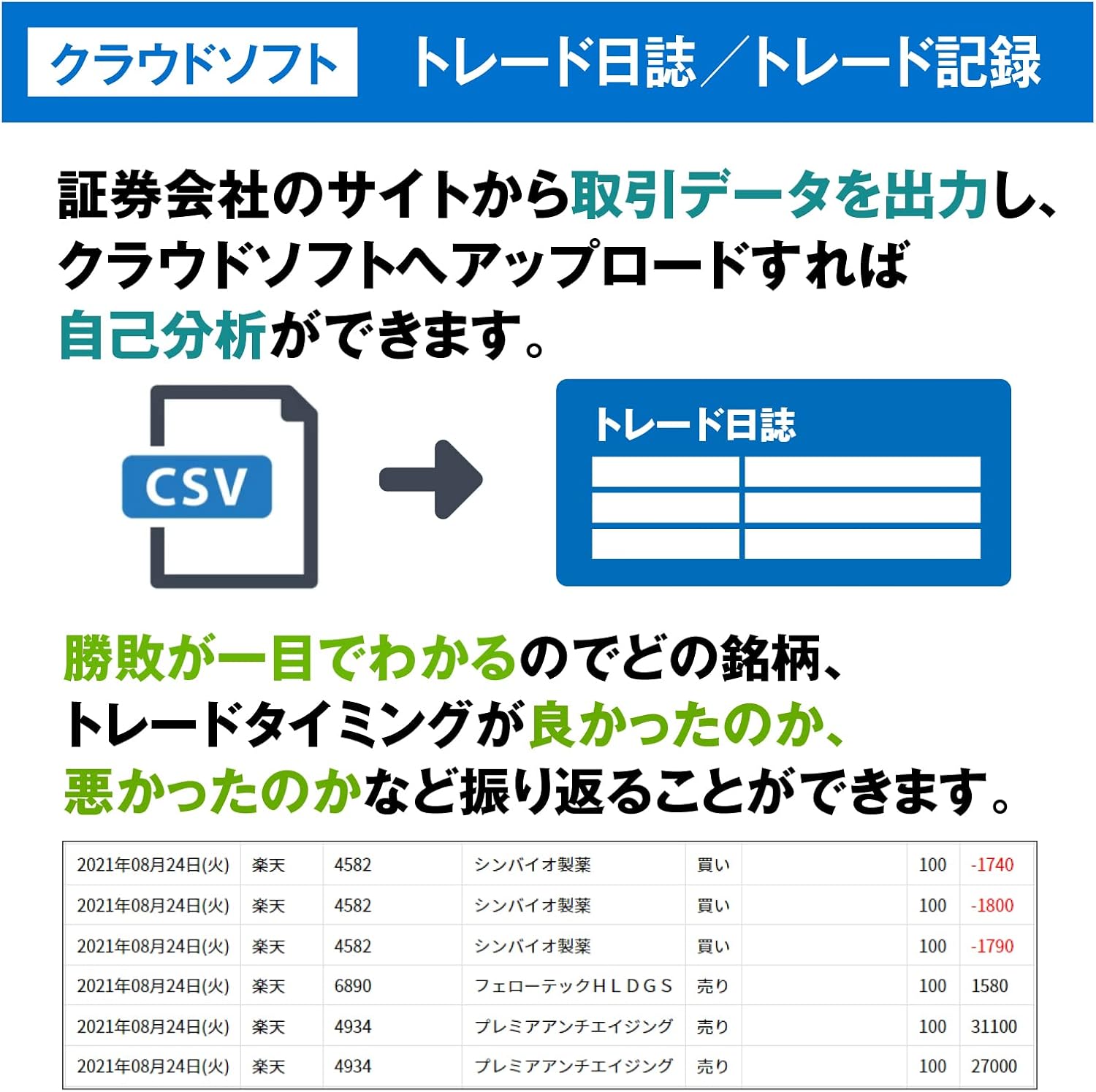少額投資で始める!はじめての株式デイトレード〜基礎講座〜
